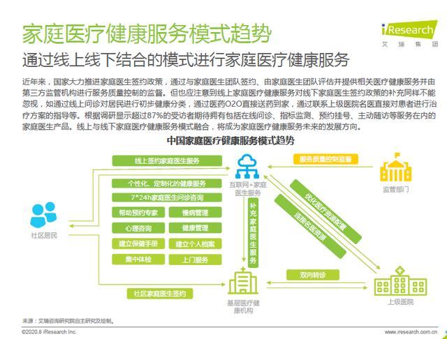 中國家庭醫療健康服務消費白皮書 87%用戶期待擁有家庭醫生，健康咨詢服務成新焦點