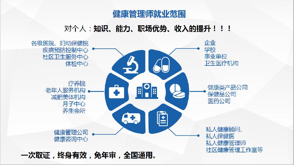 南京健康管理師是做什么的？——解析健康咨詢服務的核心價值